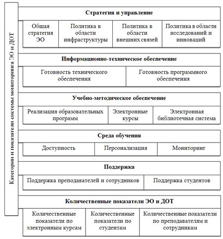 Мониторинг разработки проекта сохранение версий проекта