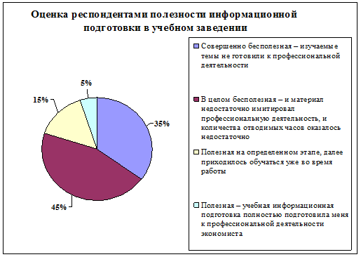 Внутрисубъектный план эксперимента