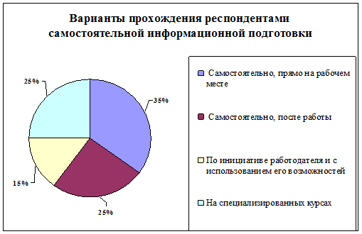 Внутрисубъектный план эксперимента