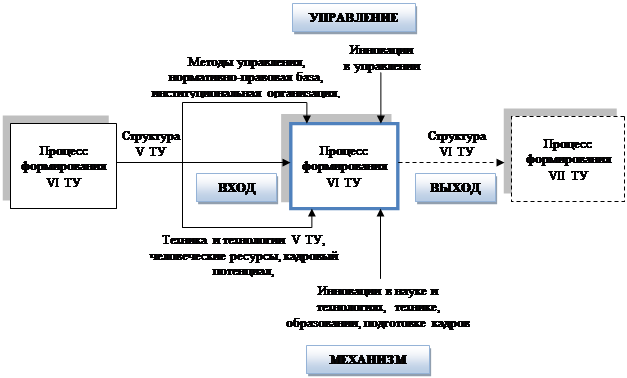 Виды схем структурная функциональная принципиальная