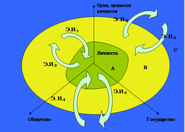 Circle of inevitability 452 глава