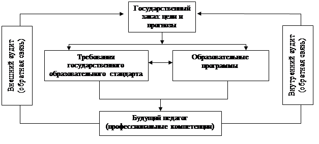 Укажите название литературного направления которое характеризуется объективным изображением