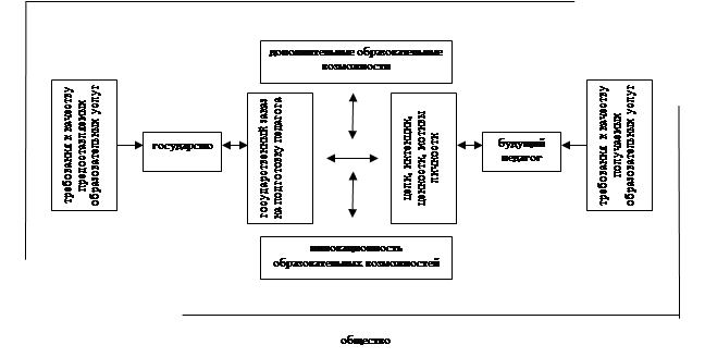 Карта инновационного потенциала доу