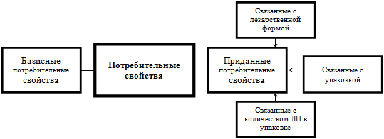 Схема целеполагания включает следующие блоки