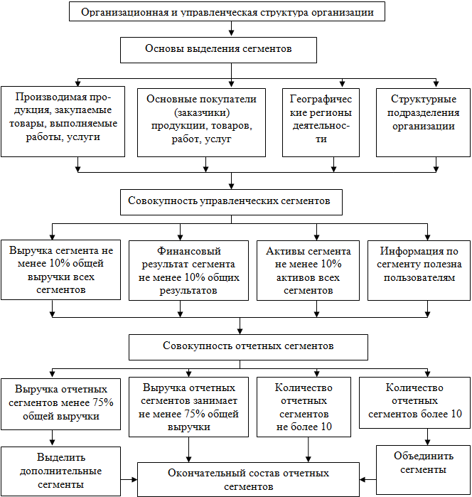 На основе какого плана осуществляется ведение го в муниципальных образованиях