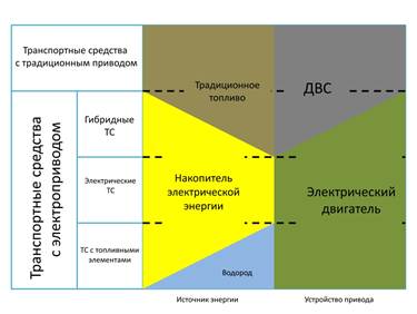 Преимущества гибридных интегральных схем