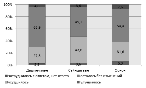 Плотность населения монголии в 2021 году