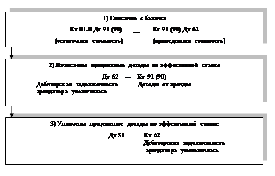 Образец профессионального суждения по операционной аренде