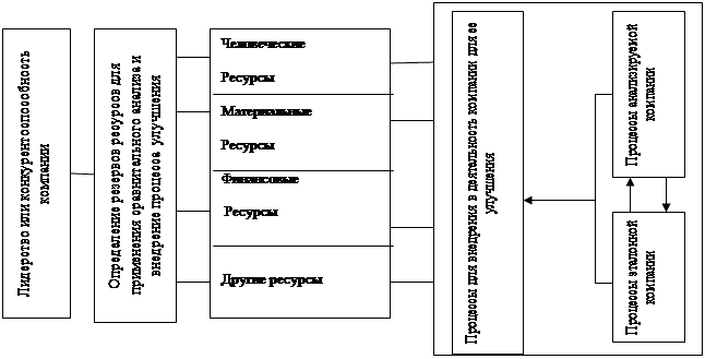 Метод необходимый для сопоставления планов схем