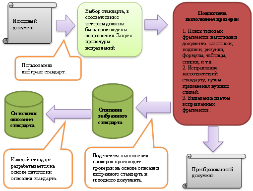 Идентификация стандартов качества которым должен удовлетворять проект