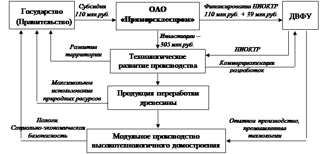 Схема кооперации образец