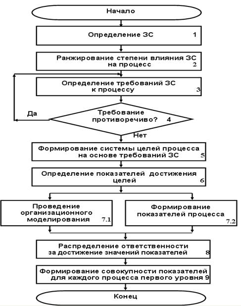 14. Iso/iec 12207:1995.Процесс аттестации и его структура.