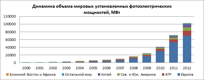 Электронные рынки как феномен мировой экономики презентация