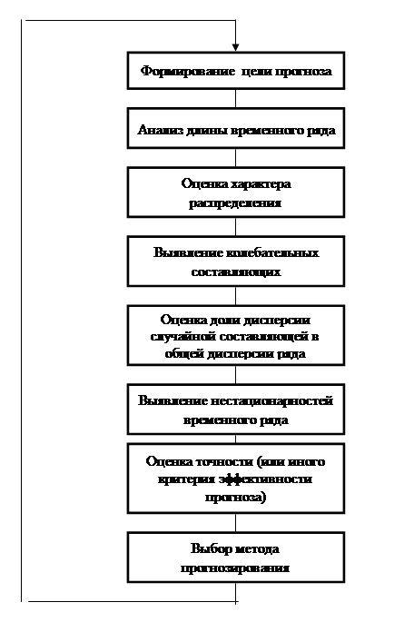 Исходной информацией для определения численности команды проекта являются