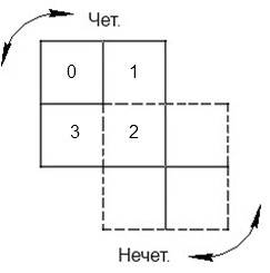вращение2_