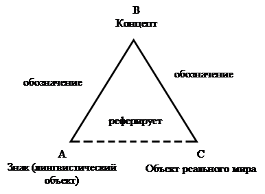 Треугольник компромиссов проекта