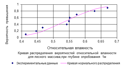 Статистическая обработка данных 11 класс мордкович презентация