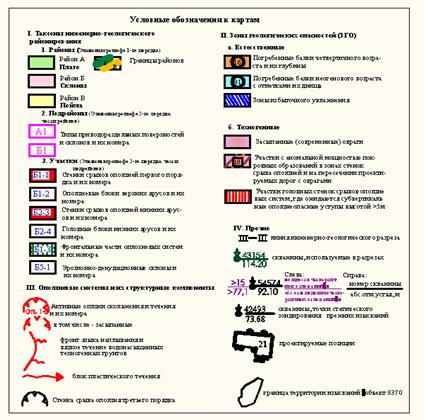 Условные об. к картам.bmp