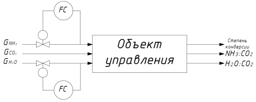 Анализ технологической схемы потока