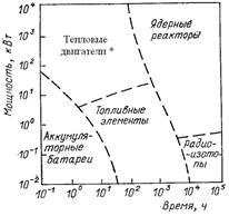 Диаграмма шапиро мофетти водород