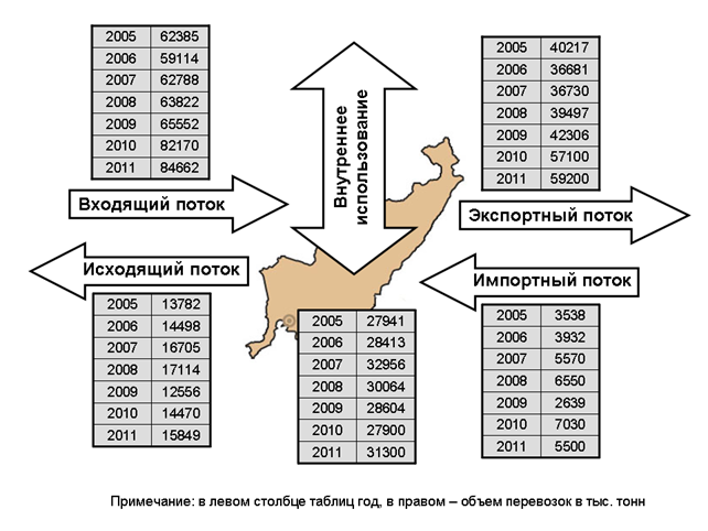 Для станций указанных в таблице