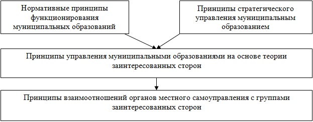 Центр стратегического анализа и управления проектами астрахань