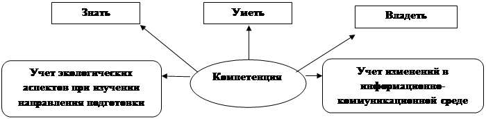 Правовой статус студента вуза схема