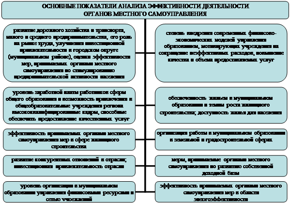 Организационная диаграмма