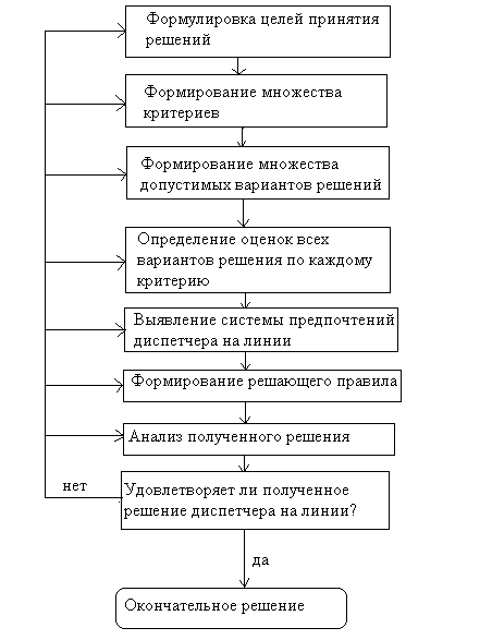 План сбойных ситуаций