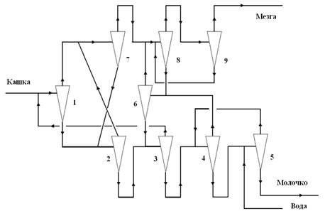 Ступенчатой схемы