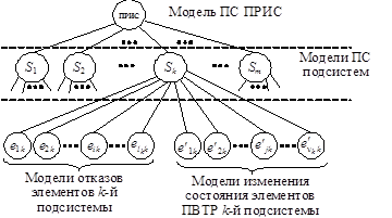 Прогнозирование изменений в проекте