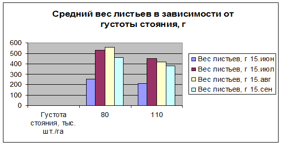 Ухудшение качества изображения при увеличении размера