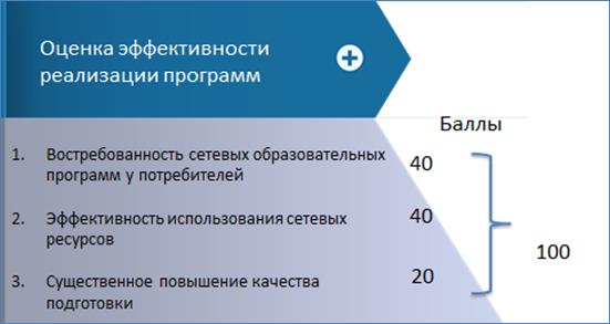 Индикаторы результативности проекта