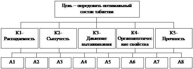 Для определения оптимального варианта плана выпуска мужской обуви