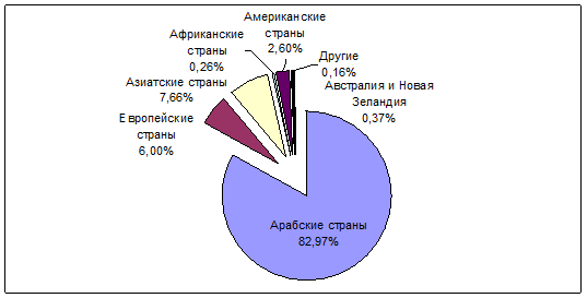 Проблемы экономики в современном мире план