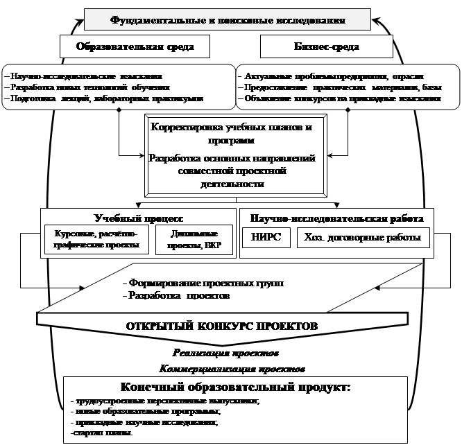 Структура лекции в вузе пример схема