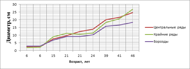 Соотнесите вид графики и способ формирования изображения