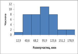 Почему трек ядер имеет разную толщину