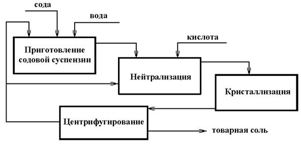 Схема компонент содержания образования позволяет определить