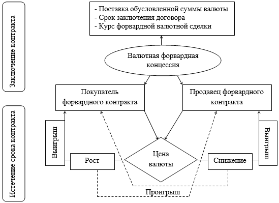 Структура валютных отношений схема