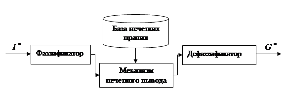 Изобразите в виде схемы подсистемы гражданского общества