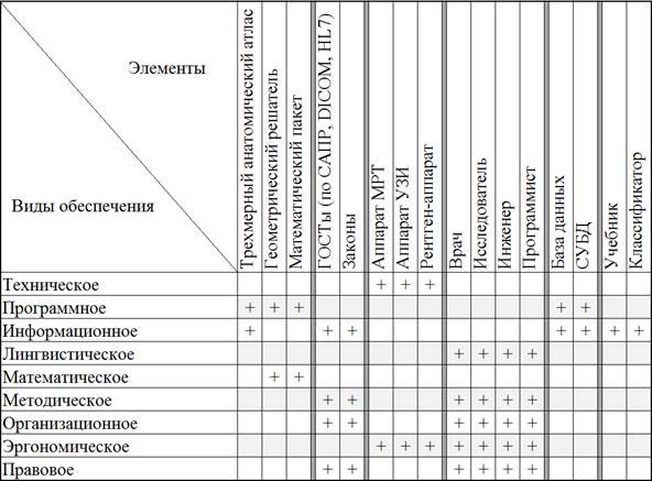 Еэк проекты решений о классификации