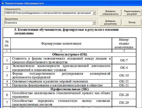 План развития кафедры вуза образец