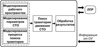 Анализ аналогов и прототипов для проекта в дипломе