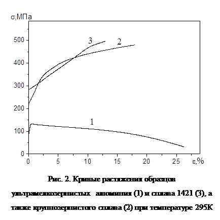 Диаграмма изображающая при помощи кривых количественные показатели движения состояния чего нибудь