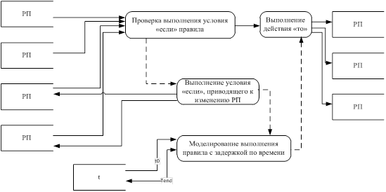 Рисунки карты чертежи диаграммы схемы графики представляют собой модели следующего вида ответ