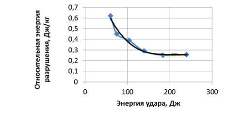 На рисунке приведена зависимость концентрации диффундирующего газа n от координаты x