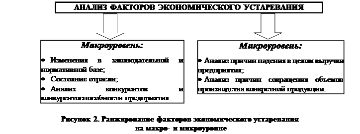 Ценообразование в условиях рынка сложный план