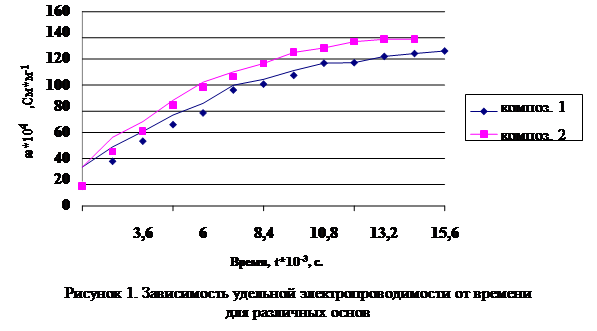 Надпись: æ*10,Надпись: 4,Надпись:  ,См*м-1