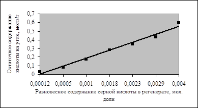 Какое слово не соответствует схеме погрузчик подводный паромщик